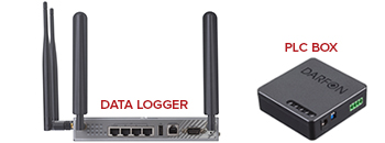 Data Logger and PLC Box